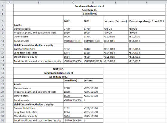 A B с E F 3 4 Condensed balance sheet As at May 31 ($ in millions) 5 2022 2021 Increase (Decrease) Percentage change from 202