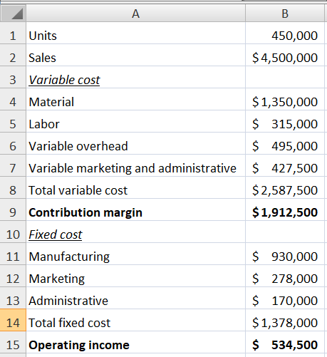 450,000 $4,500,000 1 Units 2 Sales 3 Variable cost 4. Material 5 Labor 6 Variable overhead 7 Variable marketing and administr