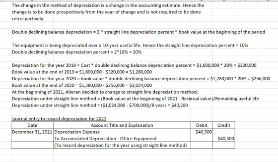 The change in the method of depreciation is a change in the accounting estimate. Hence the change is to be done prospectively