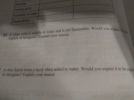 Bonding Melting point Solubility in water Flammability ould you expect it to Q2 A white solid is soluble in water and is not