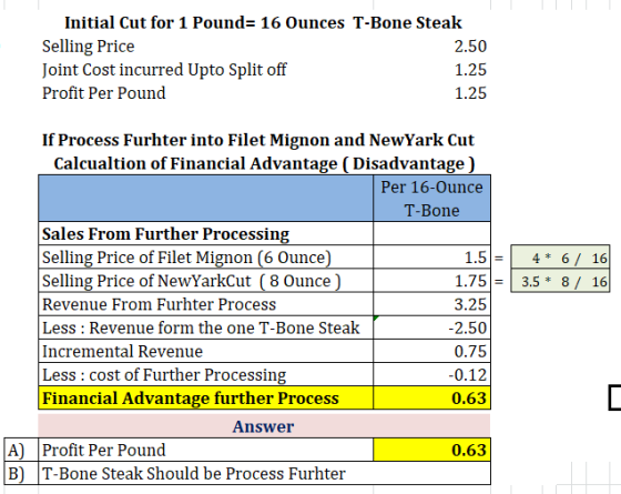 Initial Cut for 1 Pound= 16 Ounces T-Bone Steak Selling Price 2.50 Joint Cost incurred Upto Split off 1.25 Profit Per Pound 1