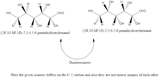 он нон HOHH но CHO HO CHO (2R,3S,4R,5S)-2,3,4,5,6-pentahydroxyhexanal (2R,3S.4R,5R)-2.3.4,5,6-pentahydroxyhexanal Diastereome
