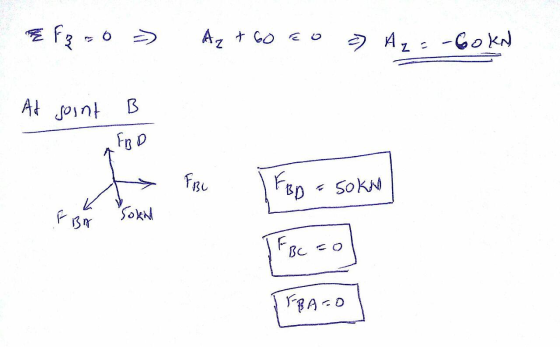 E Fş so > Az + 60 co =) Az = -60KN At point B FBD E FBU (FBD = Sokun FBA Sokn EBATO