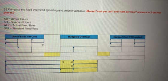 (b) Compute the fixed overhead spending and volume variances. (Round cost per unit and rate per hour answers to 2 decimal