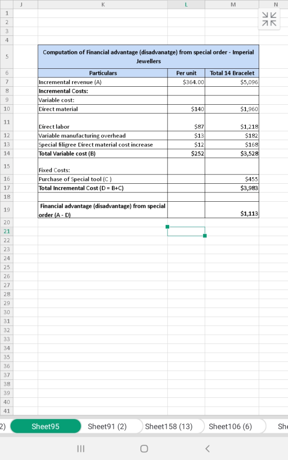 M N. Computation of Financial advantage (disadvanatge) from special order - Imperial Jewellers Particulars Per unit Total 14