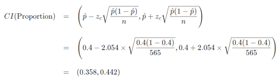 CI(Proportion) = (0--p00,- 2) 2 + 36p .-)) 0.4(1 – 0.4) 0.4 +2.054 x V - 10.4 – 2.054 x 1 0.4(1 – 0.4) 565 565 = (0.358, 0.44