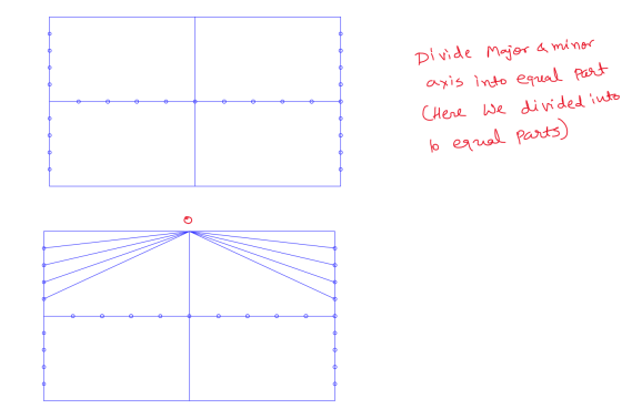 pivide Major & minor axis into equal Part Ф е е е CHene We divided uto eual Parts Ф е- е е е Ф Ф Ф