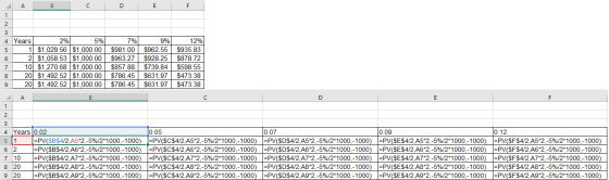 DE F Years 2% 5% 1 $1,029.56 $1,000.00 2 $1,058.53 $1,000.00 10 $1,270.68 $1,000.00 20 $1,492.52 $1,000.00 20 $1,492.52 $1,00