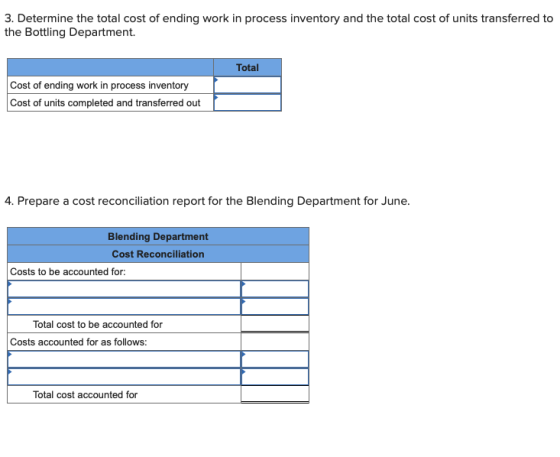 3. Determine the total cost of ending work in process inventory and the total cost of units transferred to the Bottling Depar