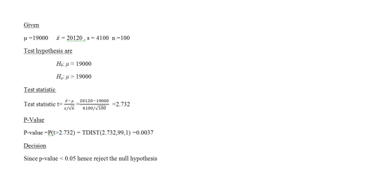 Given u =19000 X = 20120 , s = 4100 n=100 Test hypothesis are Ho: u= 19000 Ha: u> 19000 Test statistic Test statistic t= -u s