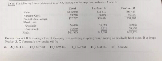 8 pt The following income statement is for X Company and its only two products - A and B: Product B $85,440 46,138 $39.302 Pr