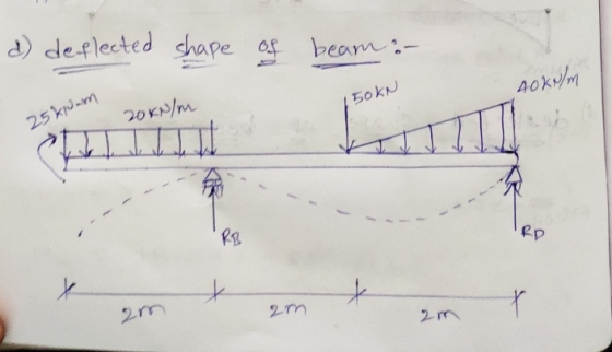 d) de flected shape of beam: - 40kN/m 50KN 20kN/m 25kpan bul RB RD y t t 2m 2m X 2 m