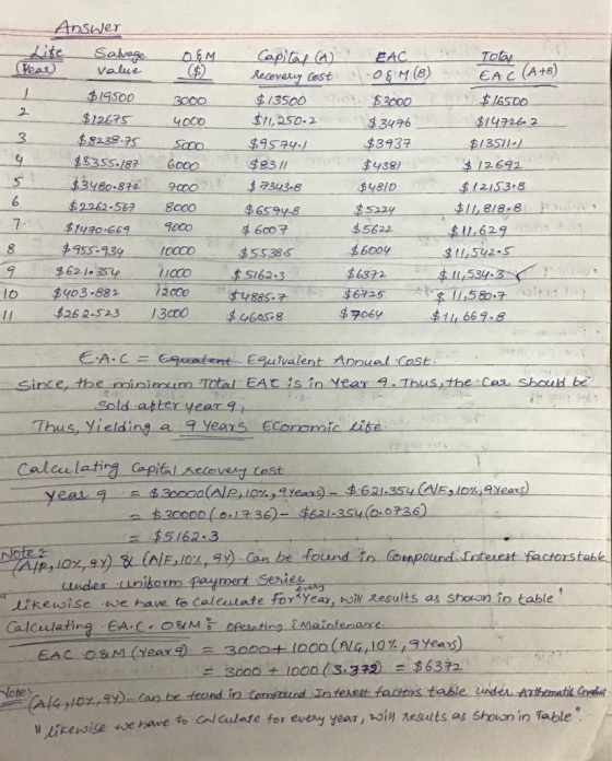 Answler Lite Vear Savege Value Totar EAC EAC (A+8) Aecevery Cest 0M (8) $19500 $13500 $1,250.2 $2000 $16S00 3000 2 $12675 $14