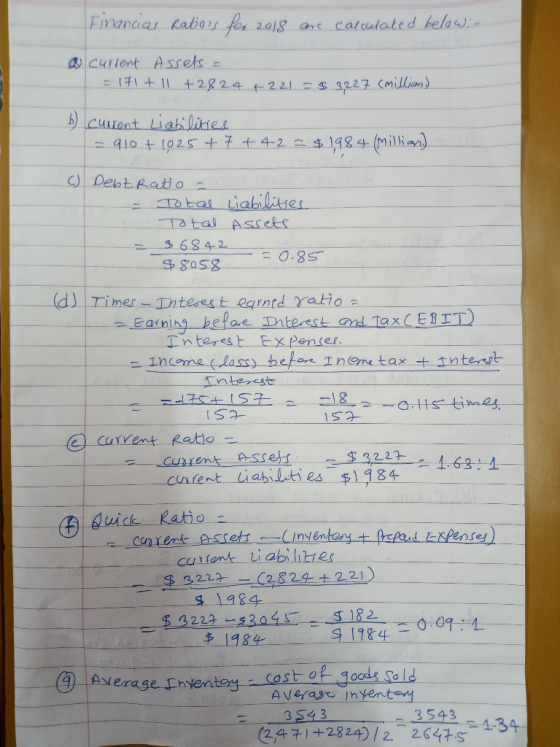 Financial Ratioss fes 2018 are calculated below... a current Assets = = 171+ 11 +2824 +221 = $3227 (millions current Liabilit