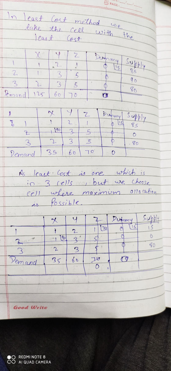 PAGE: In least Cost method take the cell Jeast Cost we with the Х 2 o 15 2 3 2 1 85 5 5 90 3 3 2 Demond 125 601 70 X y z Denn