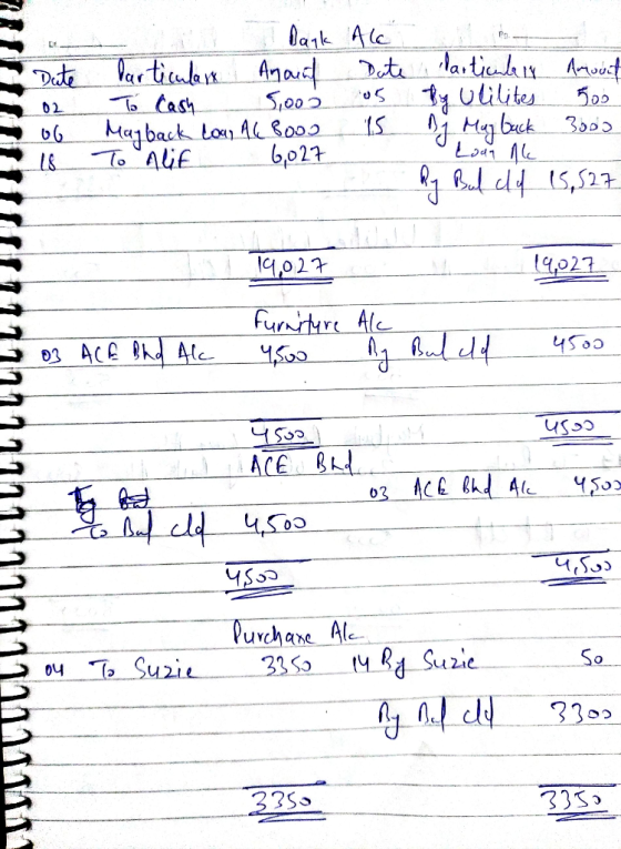 dak Alc Det taiti 11 0lilites Aoist గ Diste o Cash 02 Maback to A oos To Alif Lour Ale 1027 9027 Furnr Ale 4500 ACE h Ale ను