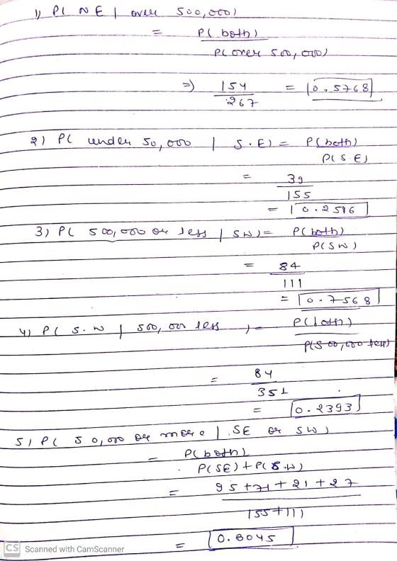 ) PLNE over SOO,000) PC both) Plorer soo, ooo) 154 10,576.87 21 PC unden so, our S.E= Photh) pis. El 39 ISS I o.2 SIG 3) PL 5