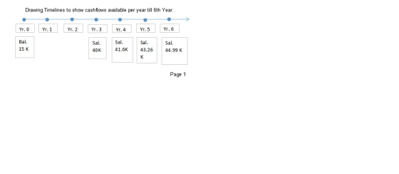 Drawing Timelines to show cashflows available per year till 6th Year. Yr. O Yr.1 | Yr. 2 Yr. 3 Yr. 4 Yr. 5 Yr. 6 Bal. 15 K Sa