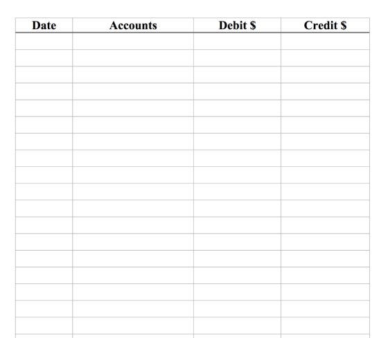 Credit $ Debit S Accounts Date