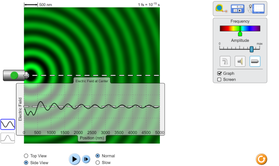 500 nm 1 fs = 10-15 s 0.008 Frequency Amplitude 0 max Graph Electric Field at Center O Screen Electric Field w M 0 500 1000 4