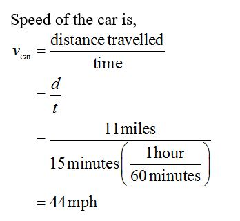 Speed of the car is, distance travelled Var = time 11 miles 1hour 15 minutes 60 minutes = 44 mph