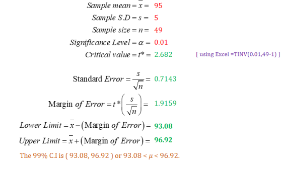 Sample mean= x= 95 Sample S.D=s= 5 Sample size = n= 49 Significance Level = a = 0.01 Critical value = * = 2.682 [ using Excel
