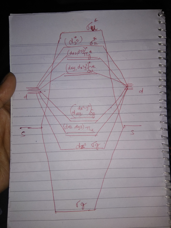 (dz) المعده) (day, day it day fog Vda2, dey2) Tice da og