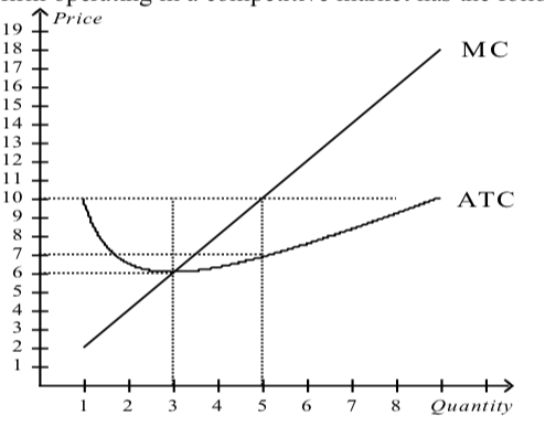 Price 19 18 МС 17 16 15 14 13 12 11 АТС 10 9 7 5 4 3 +> Оиаntity + + 4 5 6 7 3