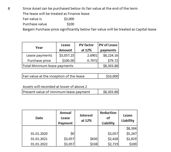 Since Asset can be purchased below its fair value at the end of the term The lease will be treated as Finance lease Fair valu