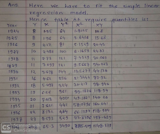linear is: Ans Here we have to fit the simple regression model Hence table of require quantities Year 1924 8 1:35 64 1.8225 |