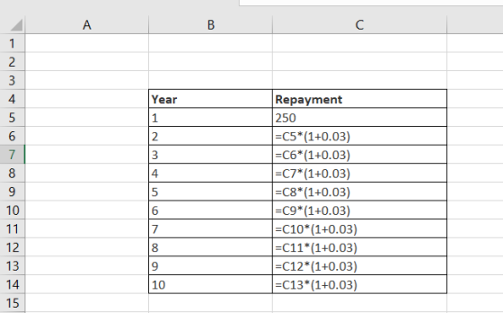 Yea Repayment 250 C5*(1+0.03) =C6*(1+0.03) =C7*(1+0.03) =C8*(1+0.03) =C9*(1+0.03) =C10*(1+0.03) =C11*(1+0.03) =C12*(1+0.03) =