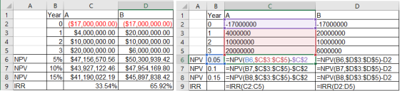 D SAAB Year A Year A 0 ($17,000,000.00)| ($17,000,000.00 2 0 |-17000000 |-17000000 1. $4,000,000.00 $20,000,000.00 4000000 12