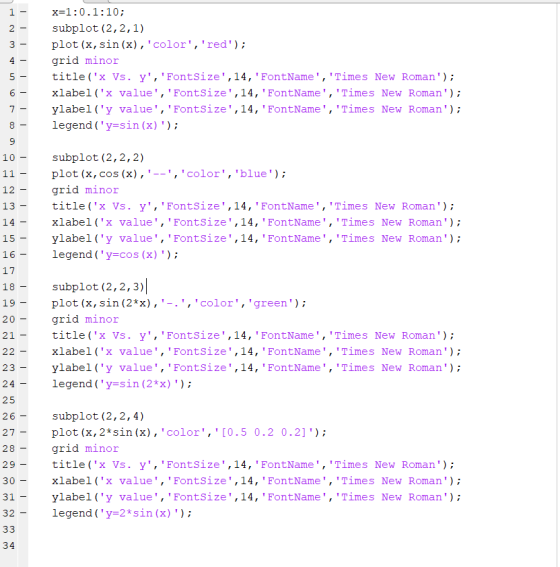 x 1:0.1:10; subplot (2,2,1) plot (x, sin(x), color, red) grid minor title (x Vs. y, Fontsize,14, FontName, Times Ne
