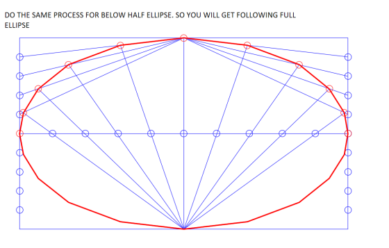 DO THE SAME PROCESS FOR BELOW HALF ELLIPSE. SO YOU WILL GET FOLLOWING FULL ELLIPSE O о ое