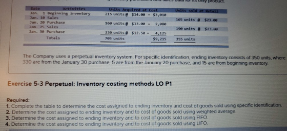 TOITS Only product Units Acquired at Cost 215 units @ $14.99 = $3,010 Units sold at Retail 165 units @ $23.00 Date Activities