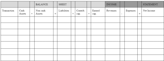 BALANCE SHEET INCOME STATEMENT Transaction Liabilities Revenues Cash Assets Net Income Non cash Assets Expenses Contrib сар.