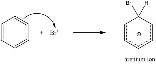+
Br*
arenium ion
