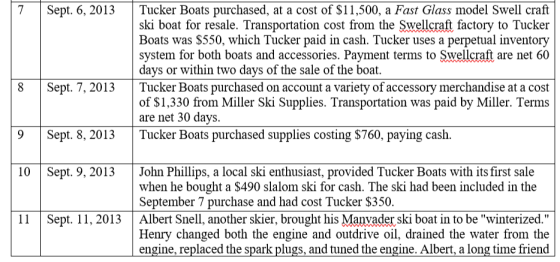 7 Sept. 6, 2013 Tucker Boats purchased, at a cost of $11,500, a Fast Glass model Swell craft ski boat for resale. Transportat
