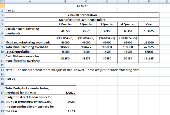 в Answer 2 Part 1) 4 Yuvwell Corporation Manufacturing Overhead Budget 1 Quarter 2 Quarter 3 Quarter 4 Quarter Year Variable