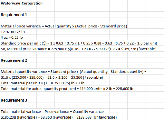 Waterways Corporation Requirement 1 Material price variance Actual quantity x (Actual price -Standard price) 12 oz 0.75 lb 4