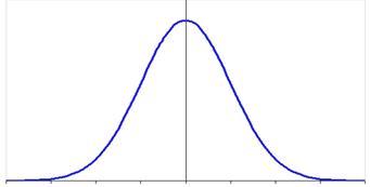 http://www.tushar-mehta.com/excel/charts/normal_distribution/images/normal2.gif