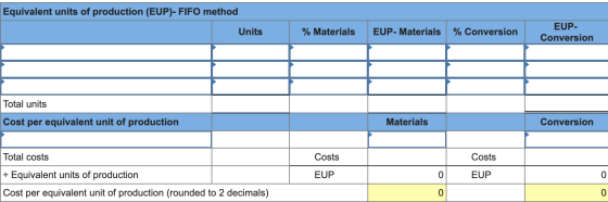 Equivalent units of production (EUP)- FIFO method Units % Materials EUP- Materials % Conversion EUP- Conversion Total units C