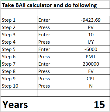 Take BAll calculator and do following -9423.69 PV 10 Step 1 Step 2 Step 3 Step 4 Step 5 Step 6 Step 7 Step 8 Step 9 Step 10 E