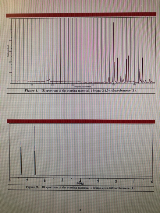 Figure 1. IR spectrum of the starting materia. Il-bromo-2.0.5-trifluorobenzene (1). 7 4 6 131 2 PPM IR spectrum of the starti