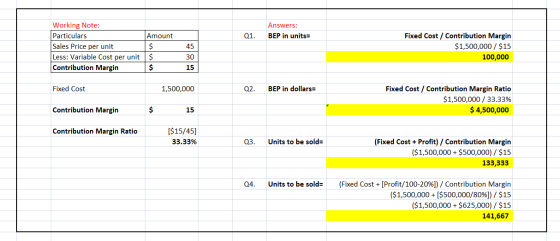 Answers: BEP in units Q1. Working Note: Particulars Sales Price per unit Less: Variable Cost per unit Contribution Margin 45