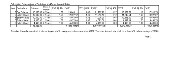 Calculating Future values of Cashflows at different Interest Rates Year Particulars Balance Interest FVF @ 8% FVCF Period 0 O