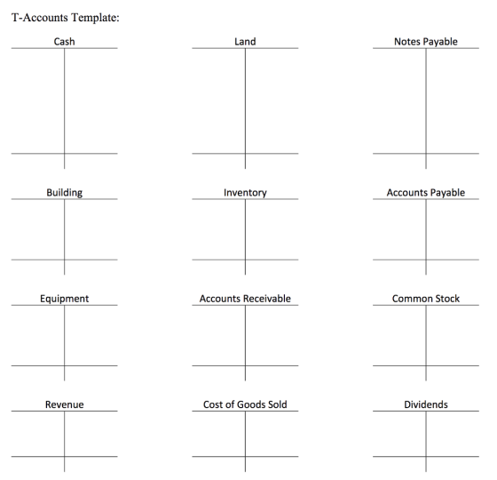 T-Accounts Template: Land Cash Notes Payable Building Accounts Payable Inventory Equipment Accounts Receivable Common Stock C
