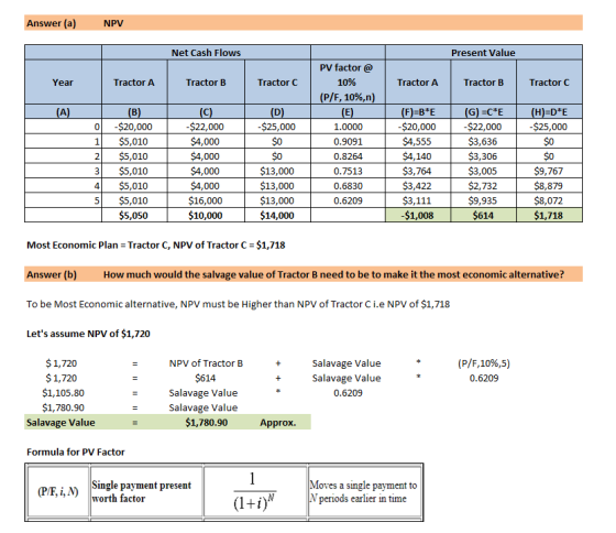 Answer (a) NPV Net Cash Flows Present Value PV factor @ 1096 P/F, 10%,n Year Tractor A Tractor B Tractor C Tractor A Tractor