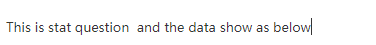 This is stat question and the data show as below