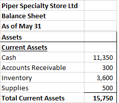 Piper Specialty Store Ltd Balance Sheet As of May 31 Assets Current Assets Cash Accounts Receivable Inventory Supplies Total